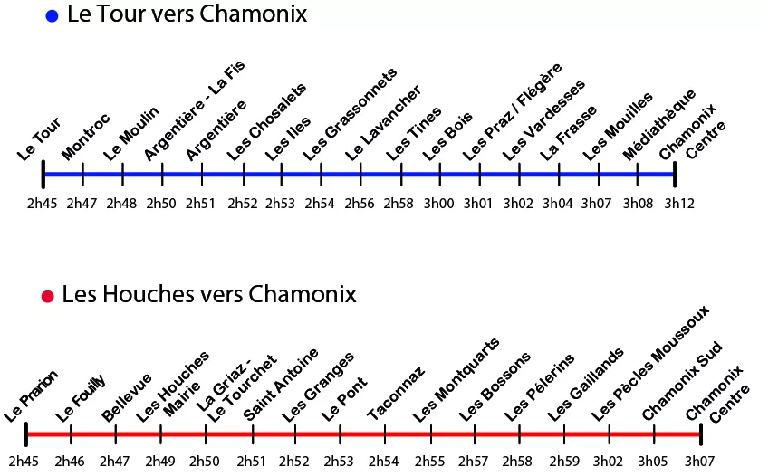 Horaires Le Tour vers Chamonix