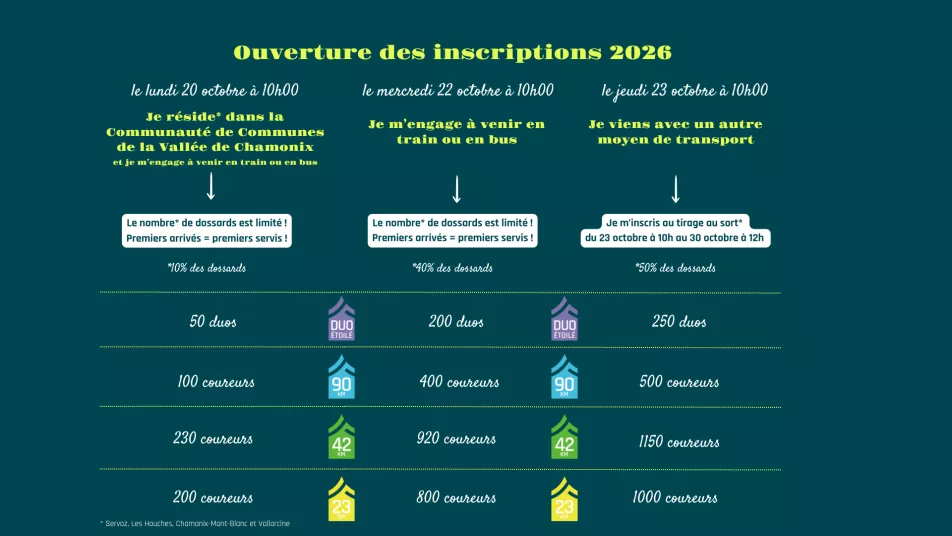 Inscription 2026